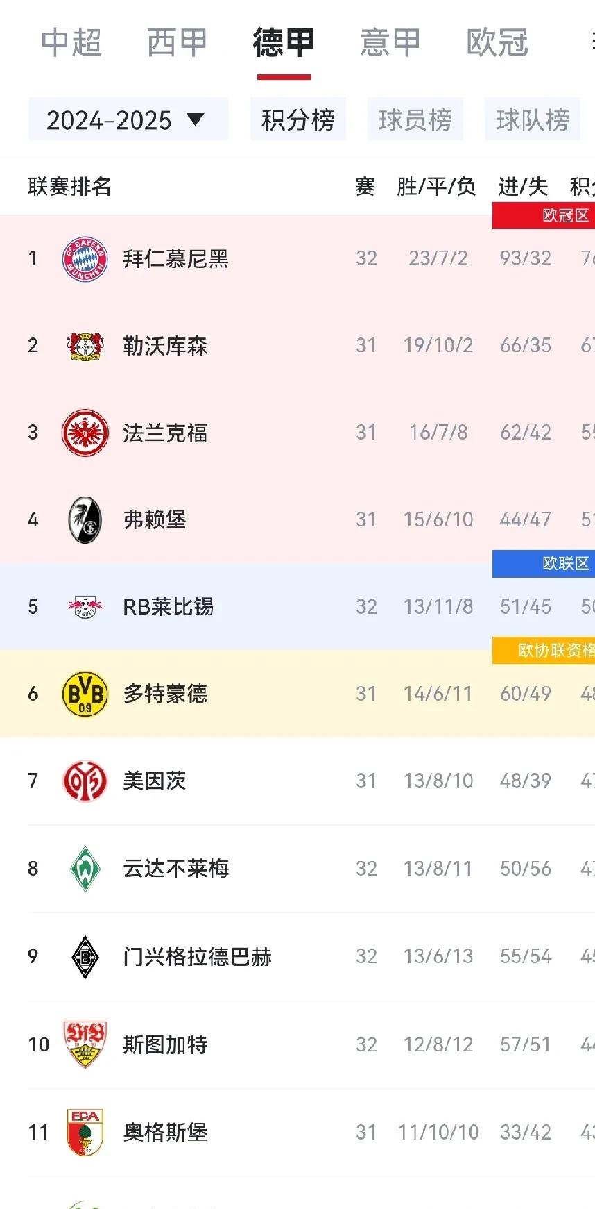 开云登录入口-Doinb连续二十场比赛得分超过爆冷，拜仁不断突破！-开云登录入口