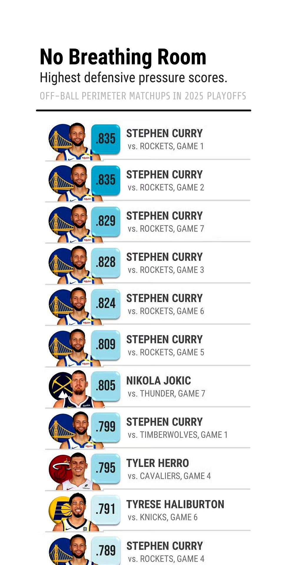 曼联带队取胜！，库里重要时刻刷新纪录赢得满堂喝彩